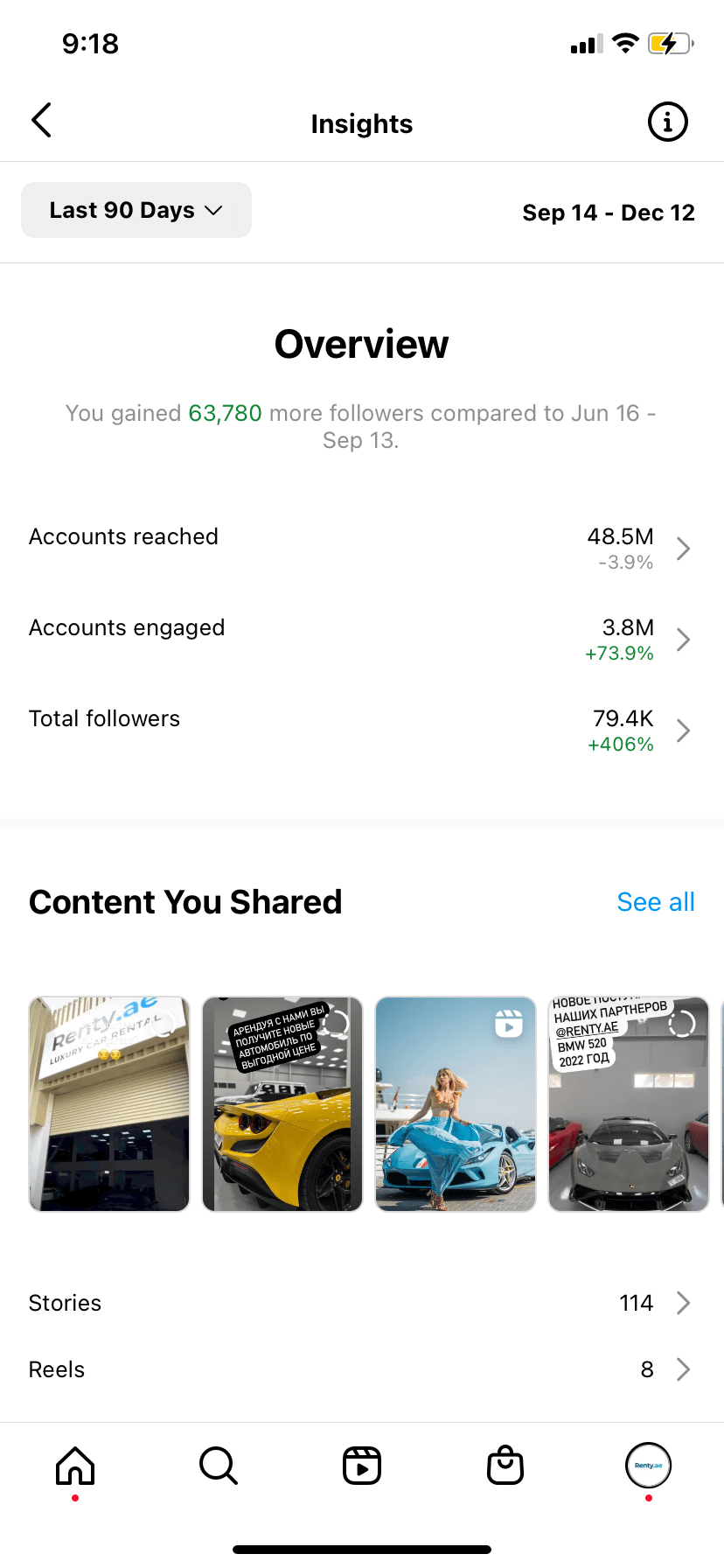Renty Performance Metrics